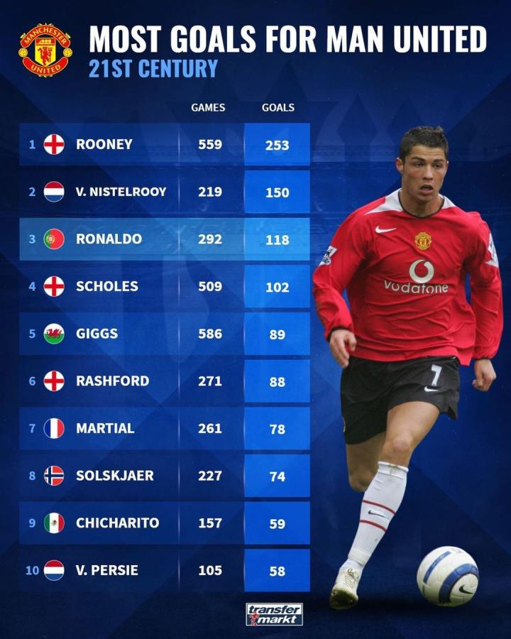 有不少进球 有不少进球