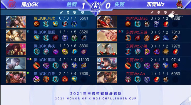 开始全程高 开始全程高