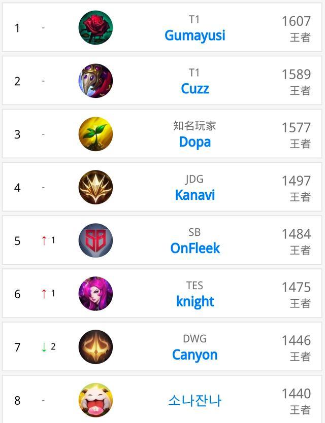 而如何在激 而如何在激